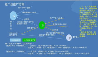 微逛科技 共享技能推廣期，誠邀您的加盟合作